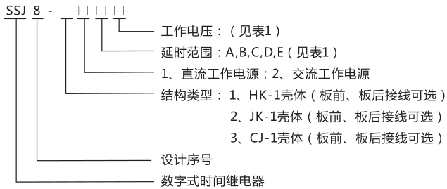 SSJ8-12E高精度時(shí)間繼電器型號(hào)命名及含義圖片