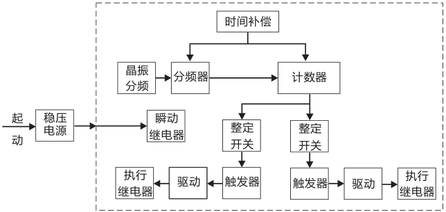 SSJ8-12E高精度時(shí)間繼電器工作原理圖片
