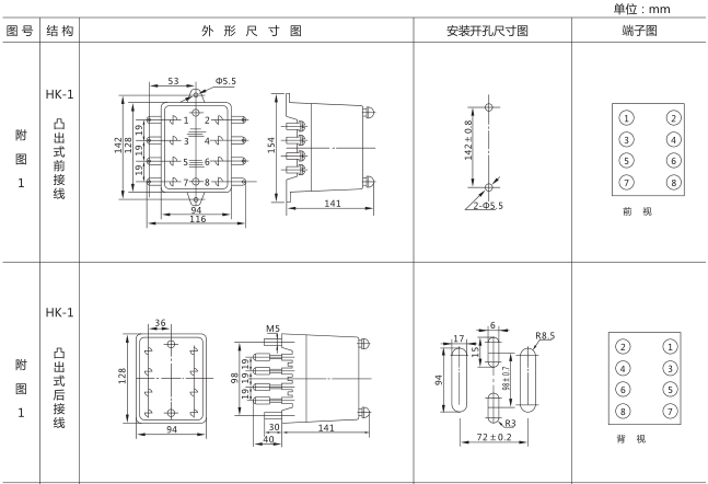 SJ-11A/12集成電路時(shí)間繼電器外形尺寸及開(kāi)孔尺寸圖片一