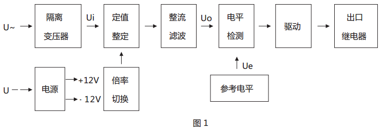 JY-32A靜態(tài)電壓繼電器原理說(shuō)明