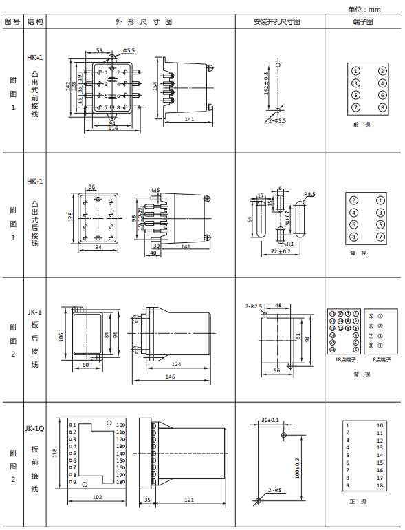 JY-32A靜態(tài)電壓繼電器外形及開(kāi)孔尺寸