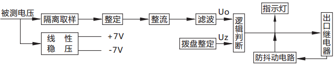 JY-B/3DK/120無輔源電壓繼電器原理說明
