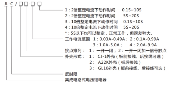 JL-C/22-1、2反時限電流繼電器型號命名及含義