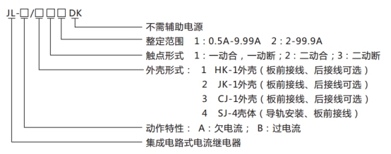 JL-A、B/31 DK無輔源電流繼電器型號(hào)命名及含義圖片
