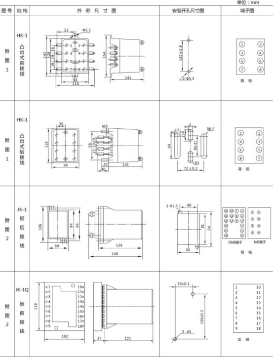 JL-A、B/31 DK無輔源電流繼電器外形結(jié)構(gòu)及開孔尺寸圖1