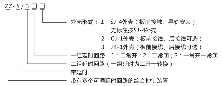 ZZ-S-102分閘、合閘、電源監(jiān)視綜合控制裝置型號(hào)含義