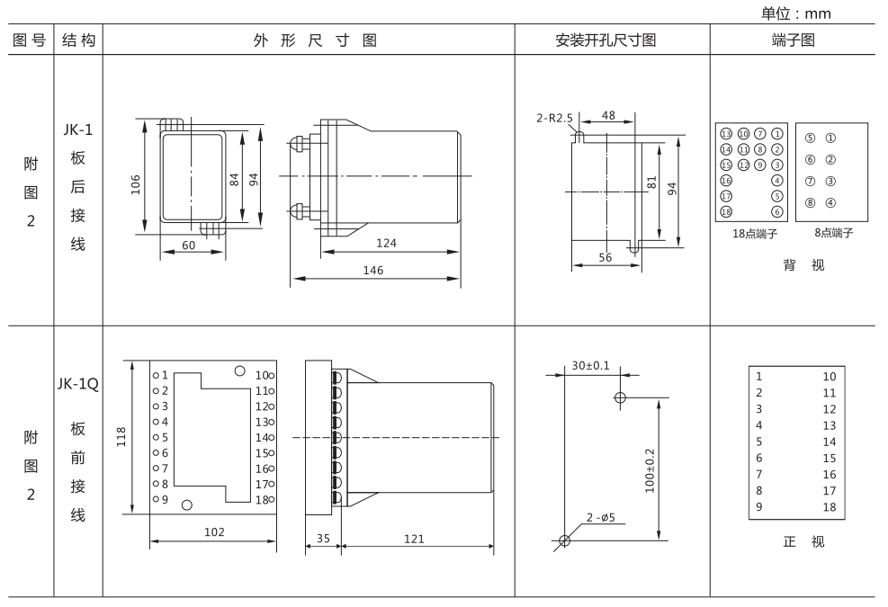 ZZ-S-102分閘、合閘、電源監(jiān)視綜合控制裝置外形尺寸及開孔尺寸