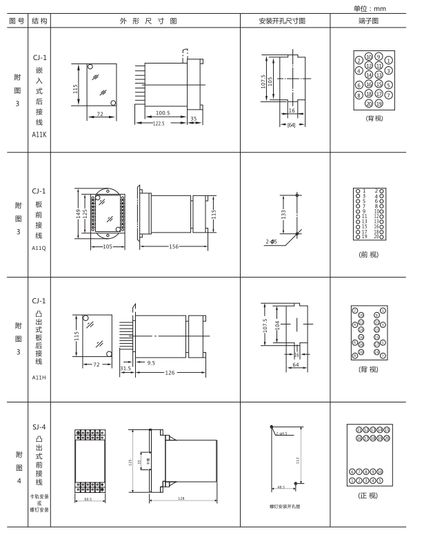 ZZ-S-102分閘、合閘、電源監(jiān)視綜合控制裝置外形尺寸及開孔尺寸