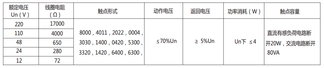 DZ-700-0004中間繼電器主要技術(shù)數(shù)據(jù)