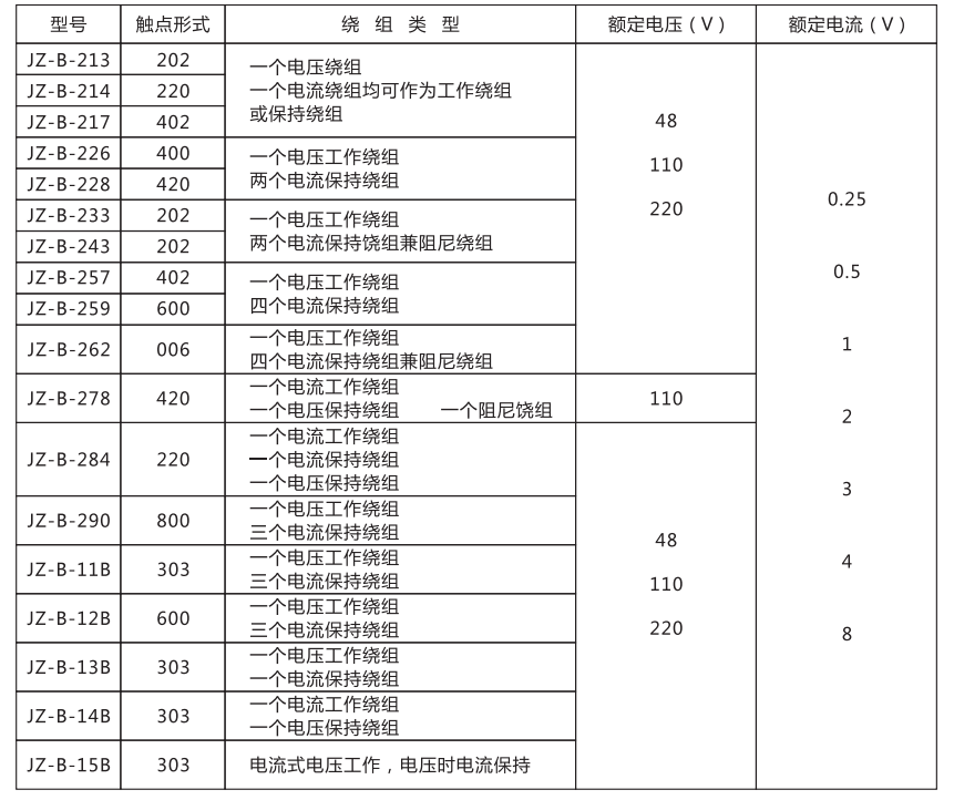 JZ-B-228靜態(tài)防跳中間繼電器技術條件
