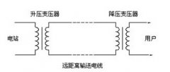 沒有特高壓輸電，中國有9億人