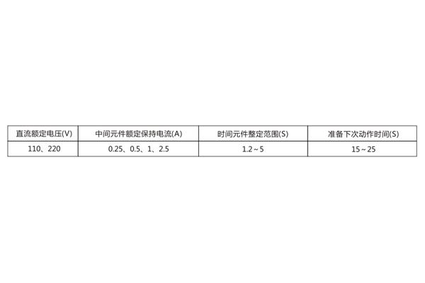 技術數(shù)據(jù)